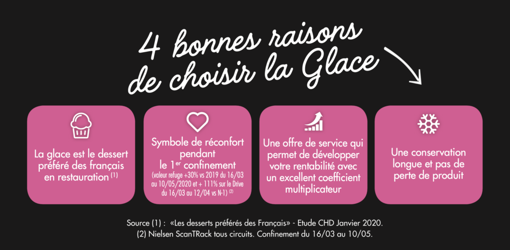 4 bonnes raisons de choisir LMDBG - La Manufacture des Belles Glaces